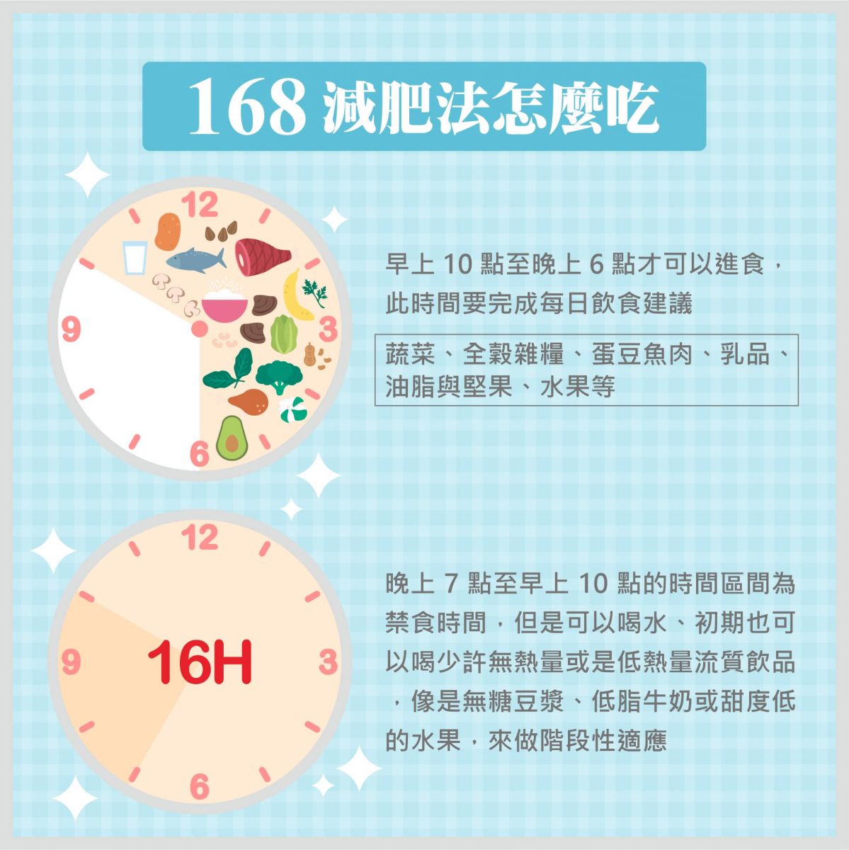 168減肥法怎麼吃？